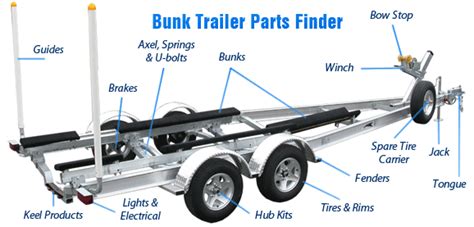 Trailstar boat trailer parts. Things To Know About Trailstar boat trailer parts. 